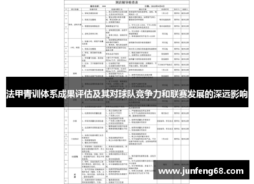 法甲青训体系成果评估及其对球队竞争力和联赛发展的深远影响