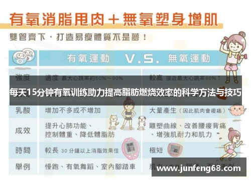 每天15分钟有氧训练助力提高脂肪燃烧效率的科学方法与技巧