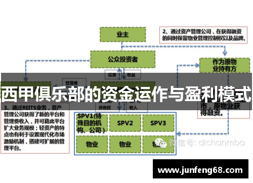西甲俱乐部的资金运作与盈利模式
